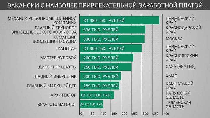 Топ-10 профессиональных фенов для волос: рейтинг 2023 года