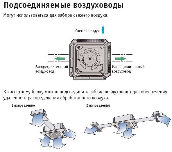 Лучшие кассетные кондиционеры 2023