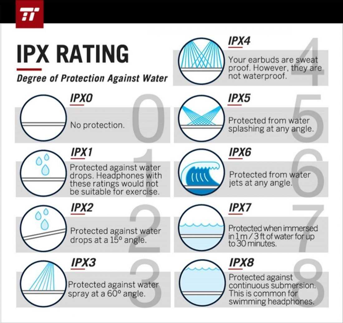 Что означает степень защиты от пыли и влаги ipx