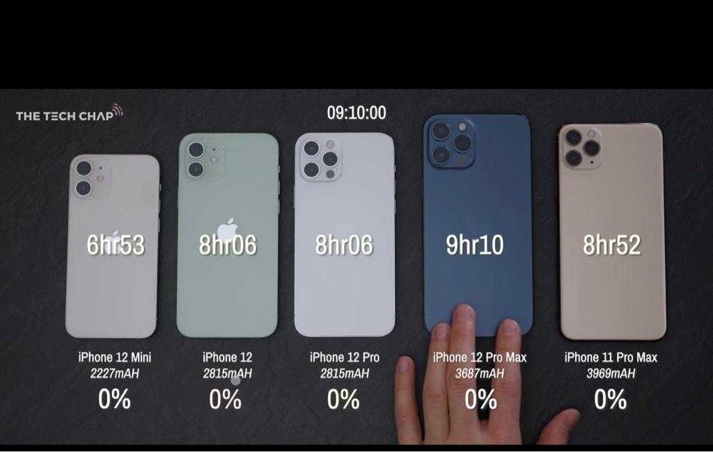 Iphone 12 и 12 pro против 11 и 11 pro: все отличия (+таблицы)