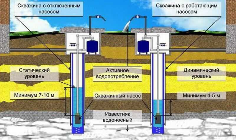 Рейтинг скважинных насосов
