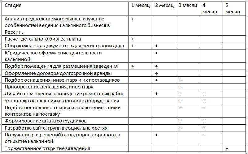 История кальяна 🔥 подробный обзор, причины, этапы