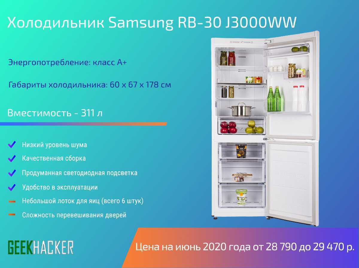 Топ-20 лучших холодильников на 2023 год
