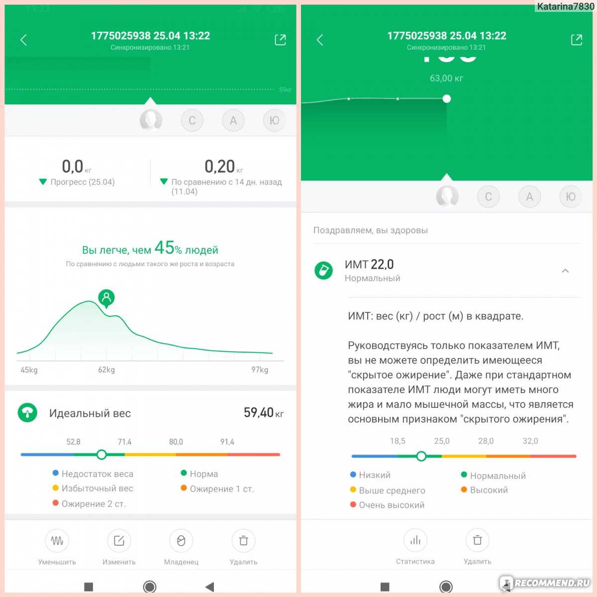 Обзор моделей умных весов марки xiaomi