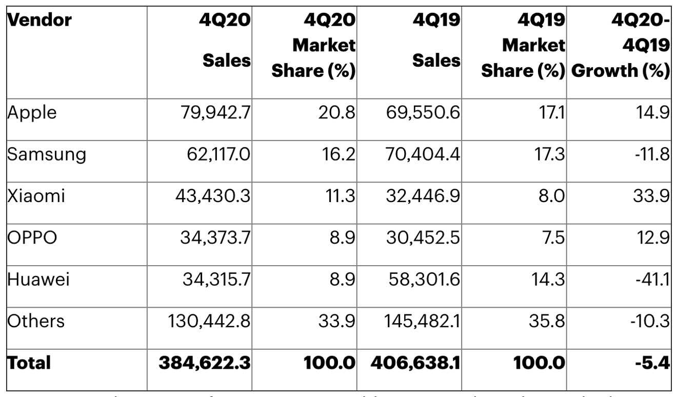 Топ 10 бюджетных смартфонов на алиэкспресс 2023