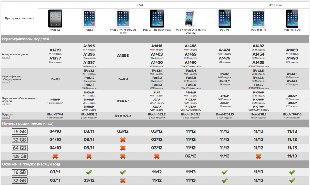 5 причин, почему  ipad mini 4 рулит