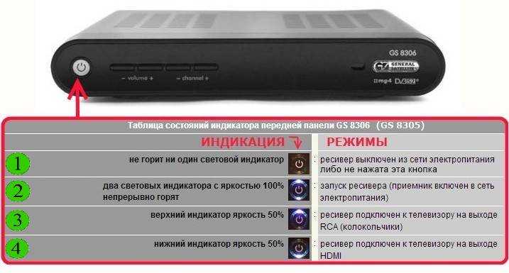Какой спутниковый ресивер выбрать в 2023 году. лучшие ресиверы для спутникового тв
