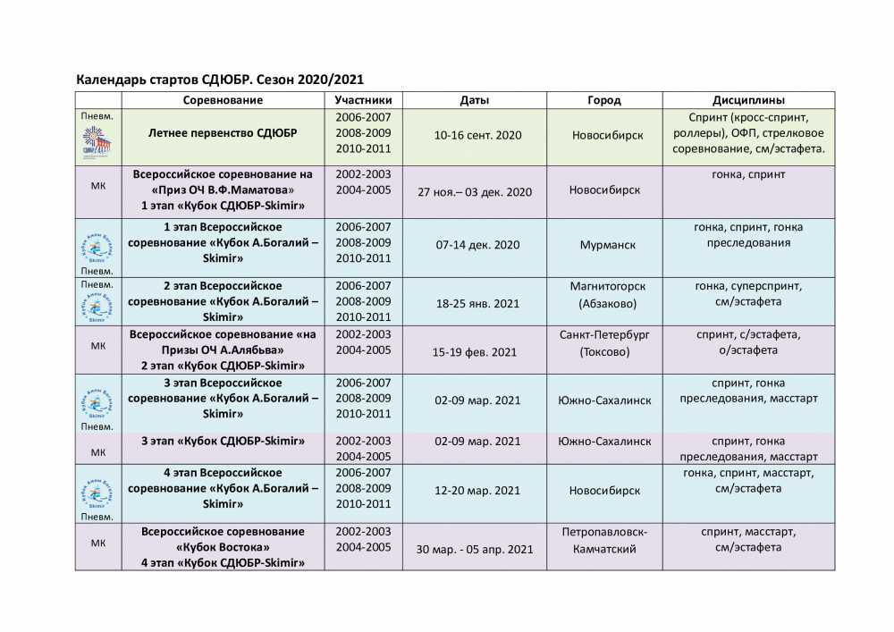 Топ-10 tws наушников 2023 года: рейтинг лучших моделей