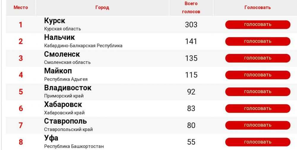 Оттенки блонда 2023 теплые и холодные с названиями для серо-голубых, зеленых и карих глаз, палитра цвета волос для бледной и светлой кожи