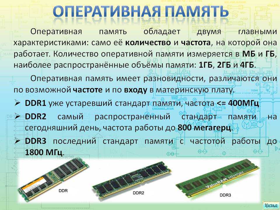 Топ-12 лучшей оперативной памяти 2023 года в рейтинге zuzako