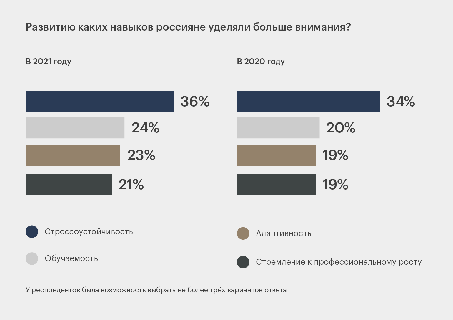 Зачем нужны рейтинги образовательных организаций?, познавательные статьи – “навигатор образования”