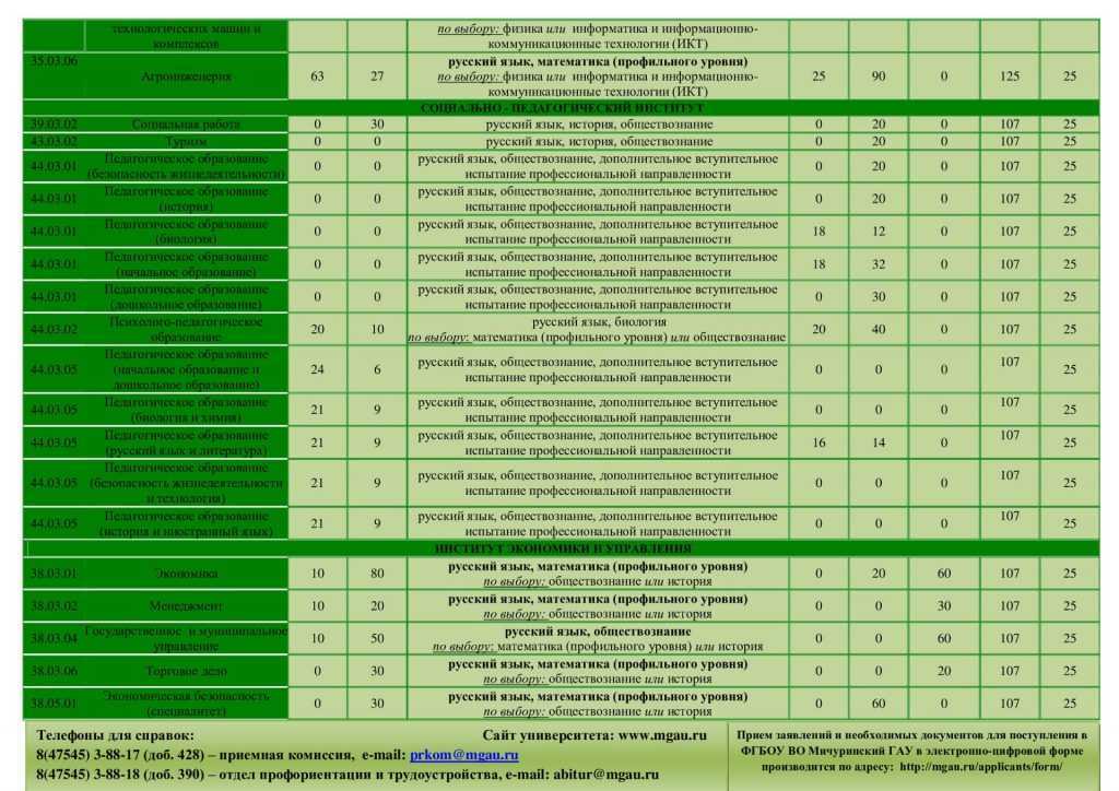 Перечень самых эффективных скороварок на 2023 год