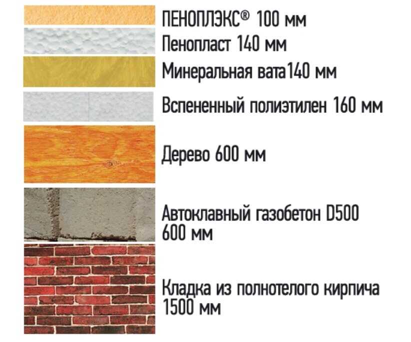 12 лучших утеплителей для стен – рейтинг 2021 года