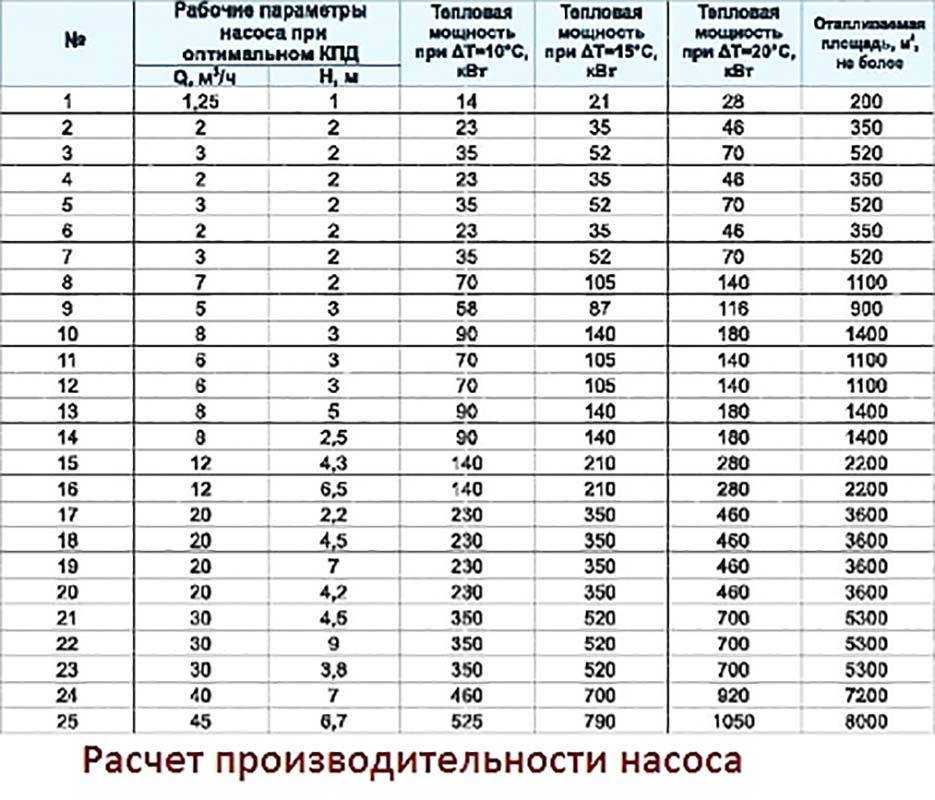Как выбрать насос для отопления (циркуляционный) частного дома?