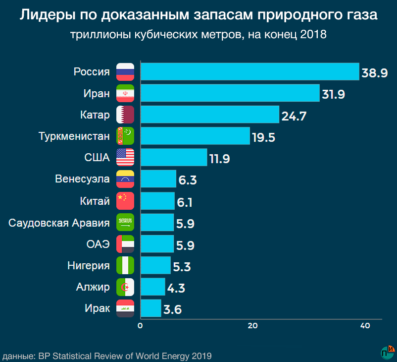 Рейтинг каркасных бассейнов на 2023 год