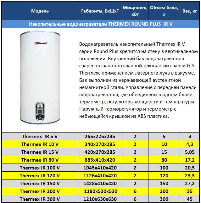 Рейтинг бойлеров косвенного нагрева по качеству