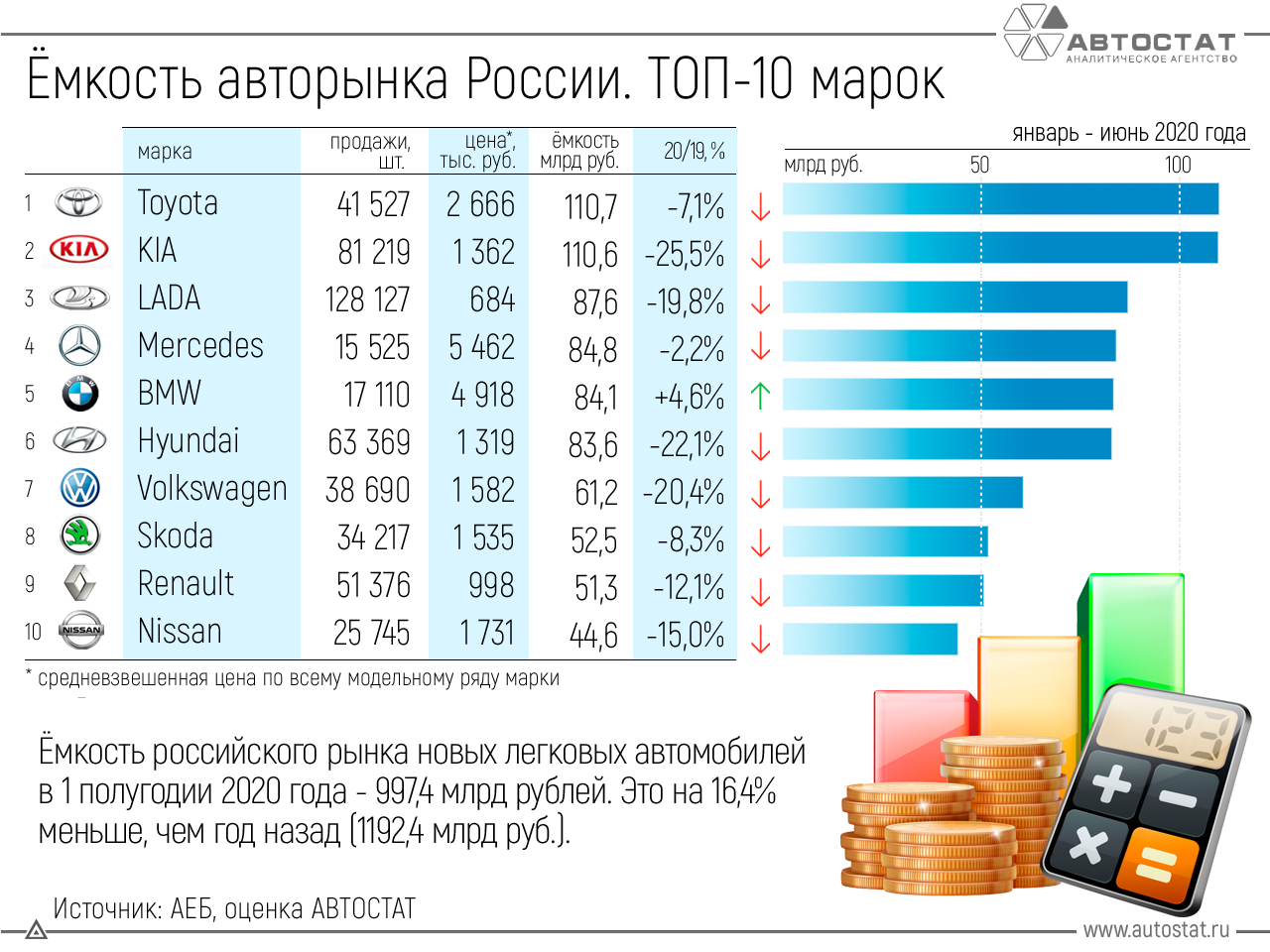 Лучшие автомобильные аккумуляторы для зимы