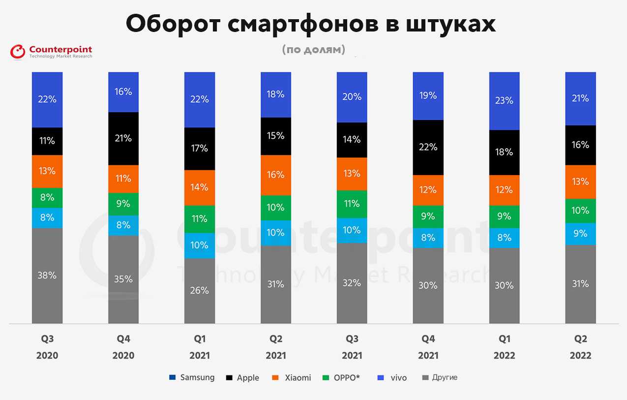 Рейтинг смартфонов китайских с хорошей камерой и аккумулятором