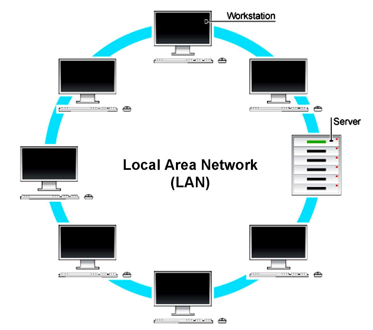 Что такое локальная компьютерная сеть (лвс, lan) wifi и чем отличается от глобальной интернет — топология и компьютеры