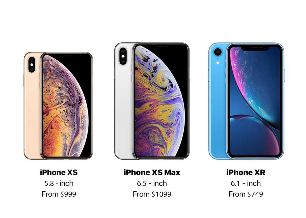 Обзор iphone xs max (лучший iphone всех времен)