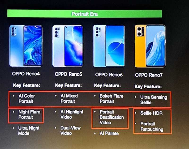 Рейтинг лучших смартфонов oppo 2023 (август).