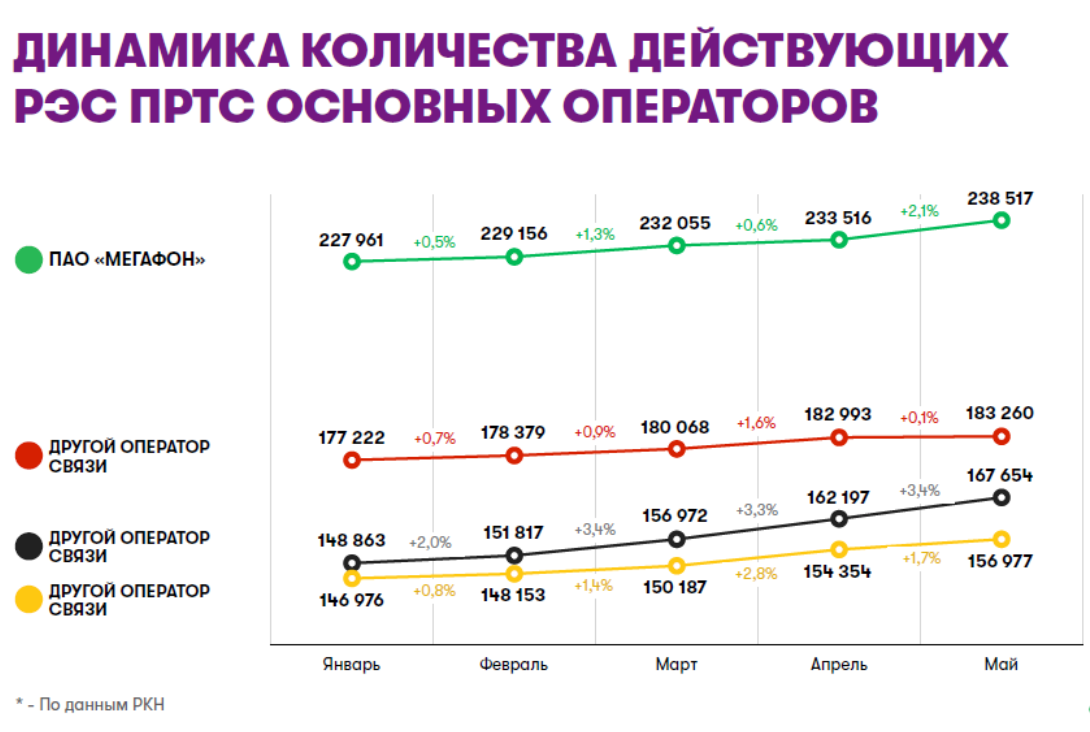 Мобильная связь в россии: рейтинг сотовых операторов