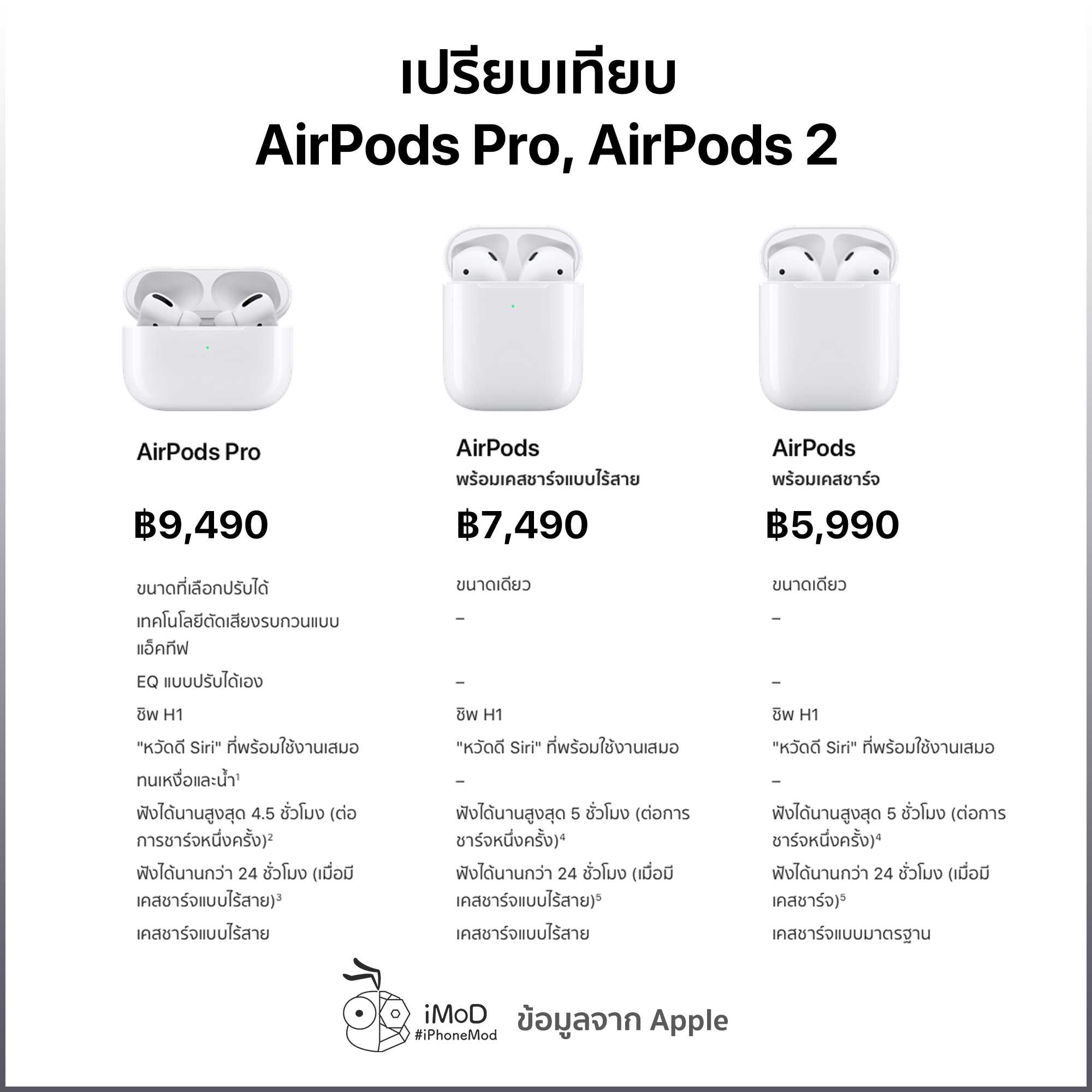 Наушники bragi, которые тоже уделывают airpods. и не только их