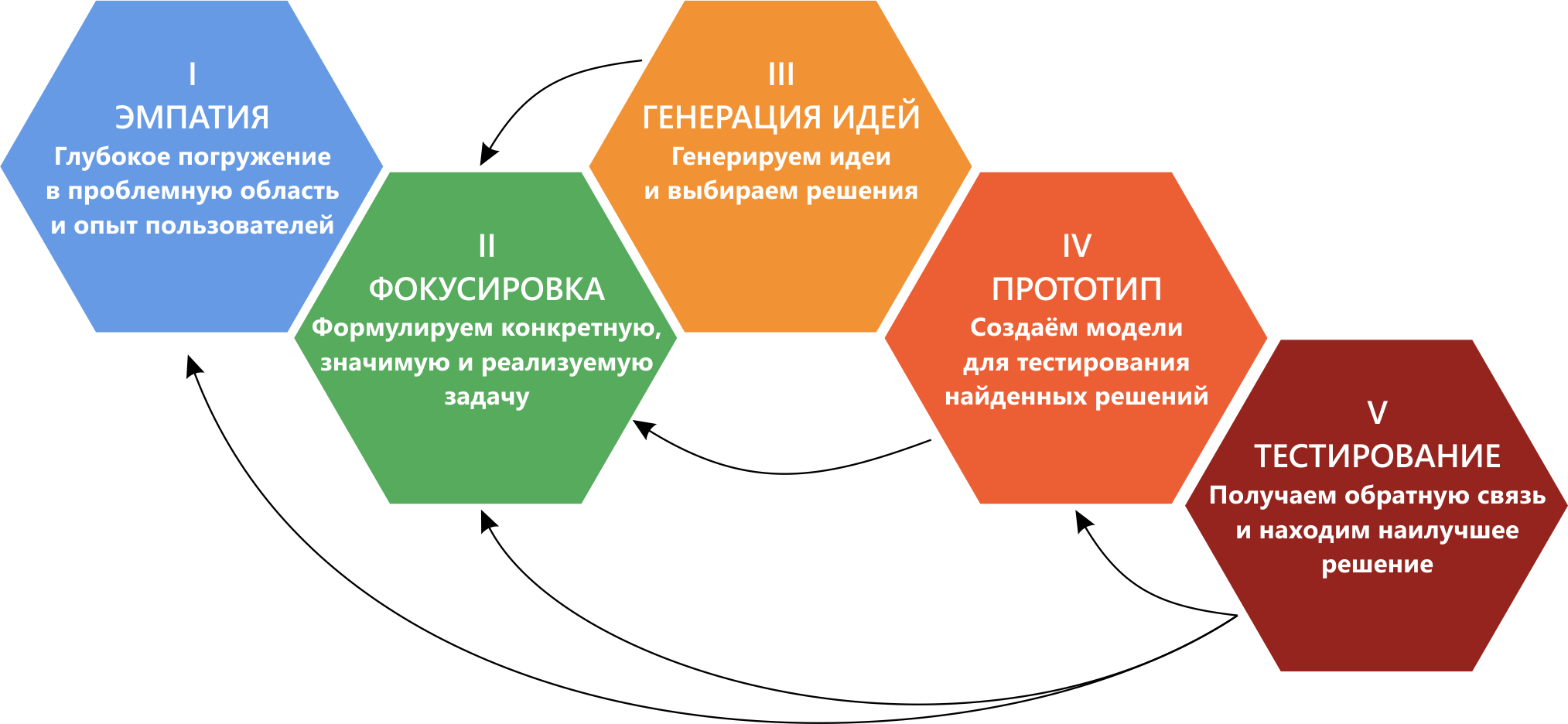 Топ 22 лучшие книги про дизайн интерьера и дизайнерскую мебель