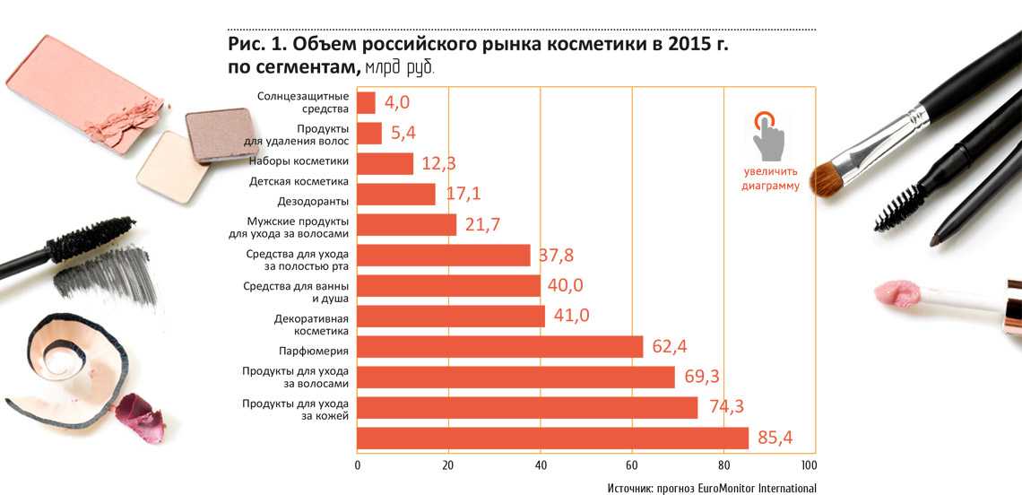 Рейтинг кремов от морщин для возраста 50–60 лет: выбираем подходящий