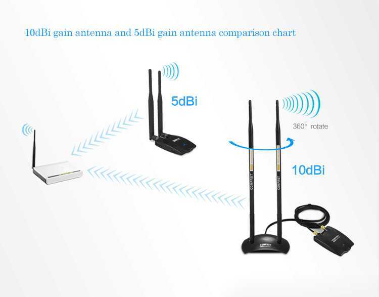 Проверенные роутеры для сети wi-fi 6 – подходят для любой домашней сети