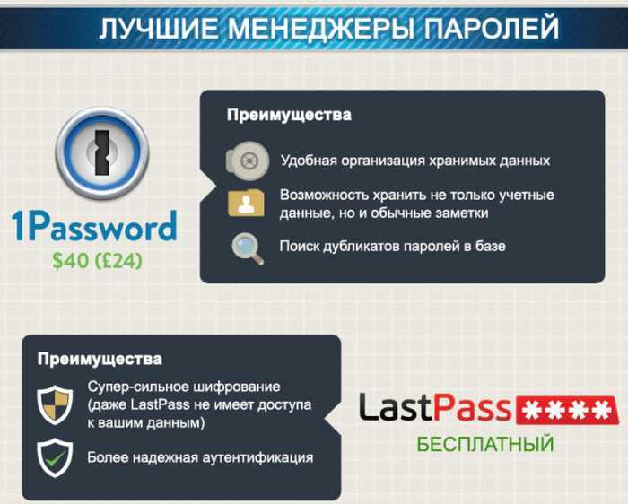 Passwork — кроссплатформенный менеджер паролей с поддержкой корпоративных стандартов