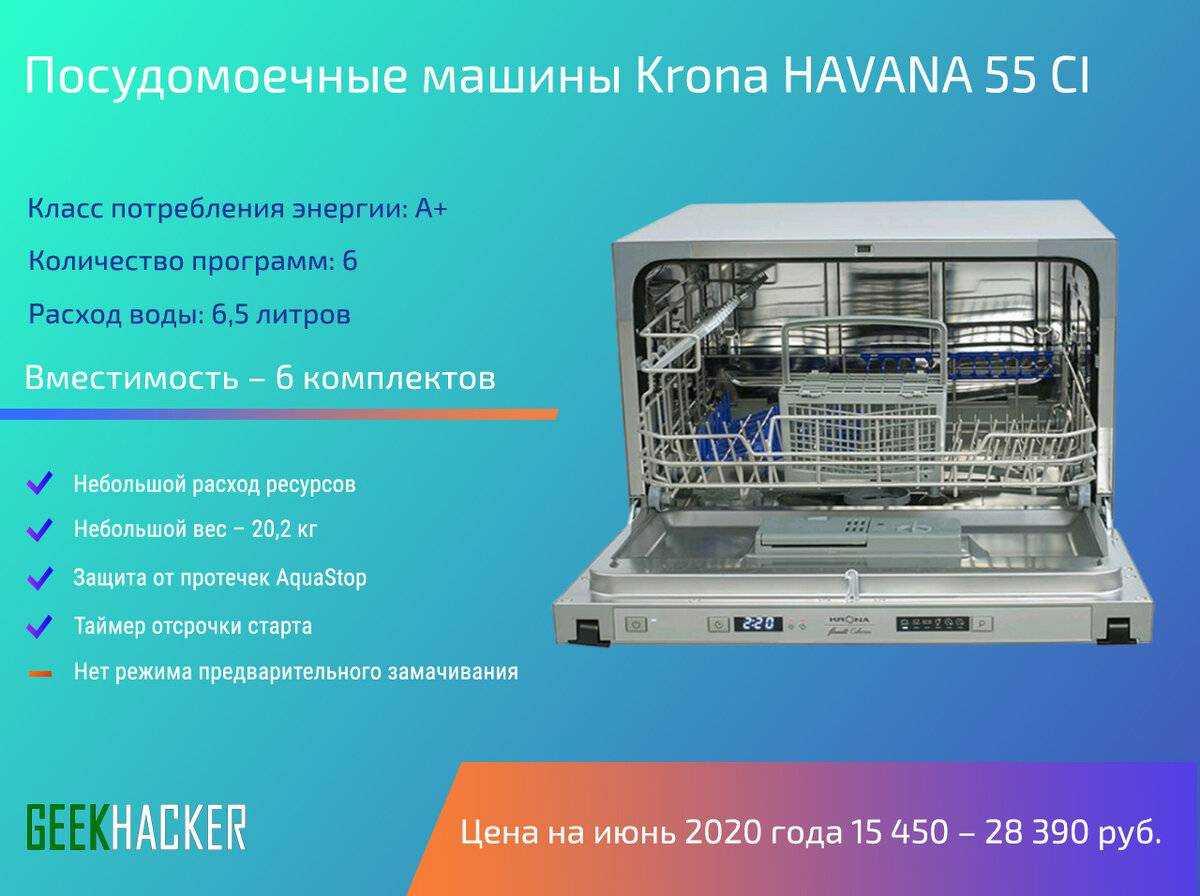 Топ 5 лучших посудомоечных машин 2023 года - рейтинги и обзоры техники для дома