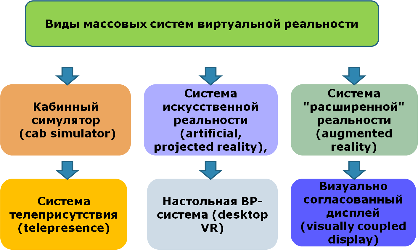 Как работают очки виртуальной реальности для смартфона, компьютера: как устроены, что дают, как пользоваться