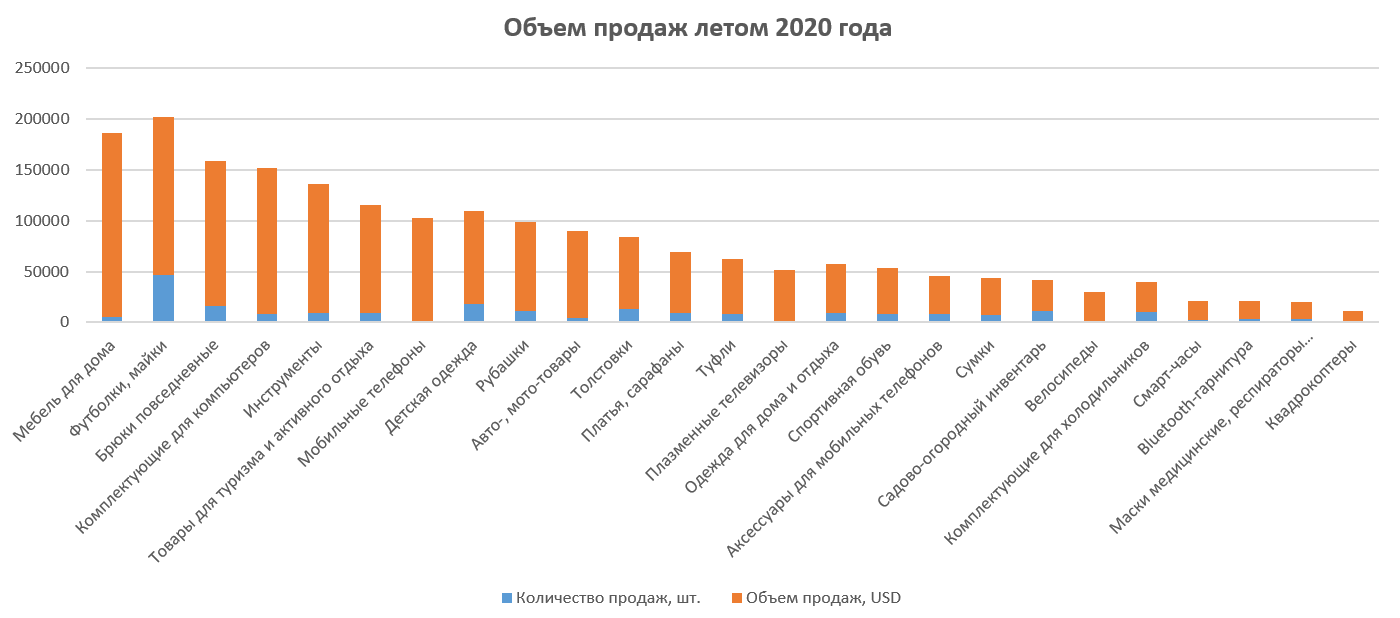 12 лучших саундбаров