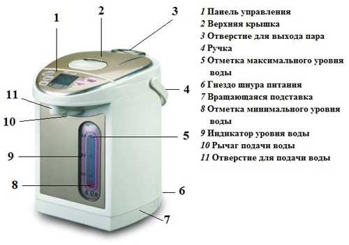 Топ-10 лучших электрических чайников: рейтинг 2023 | ichip.ru