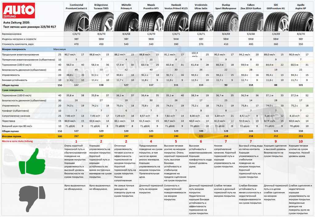 Pirelli ice zero или nokian nordman 7 – автотоп