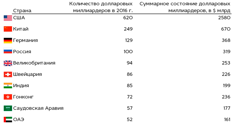 Самые богатые города россии на 2022 год: топ-10