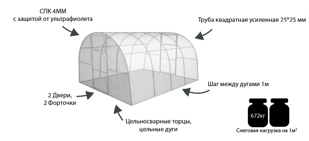 Рейтинг производителей поликарбоната по качеству - дизайн и интерьер
