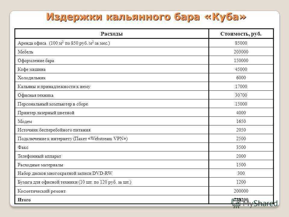 Как выбрать кальянную, чтобы получить удовольствие от курения
