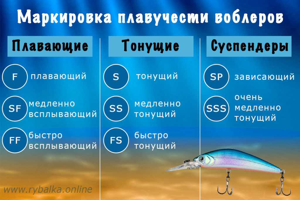 Рейтинг лучших воблеров для ловли щуки, судака и для троллинга