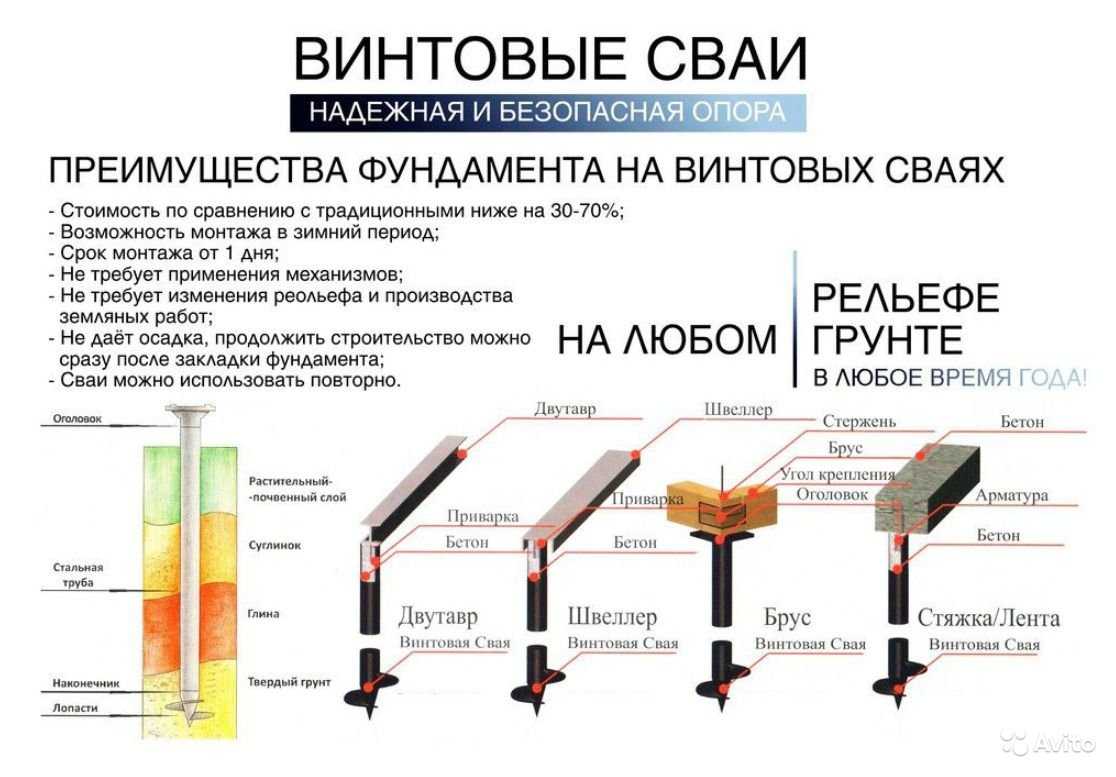 Выбираем винтовые сваи для фундамента: советы специалиста