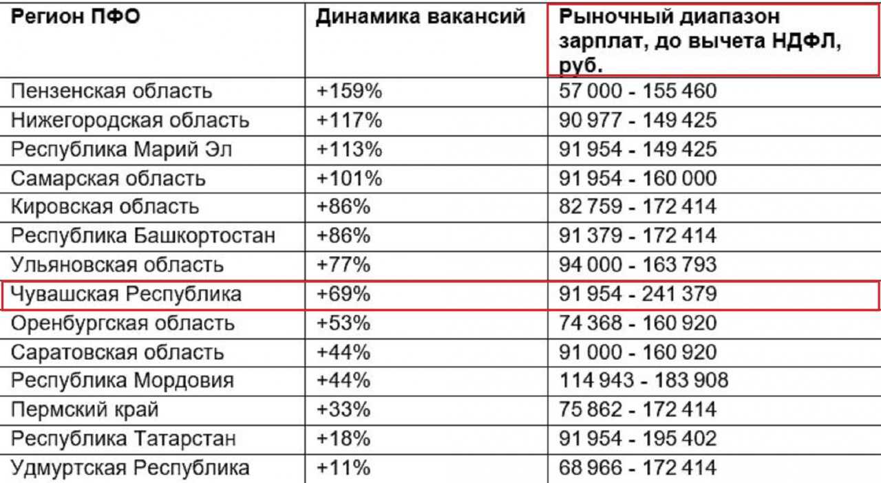 Рейтинг раций