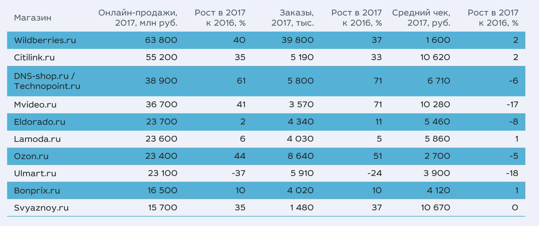 Рейтинг бассейнов для двора и сада
