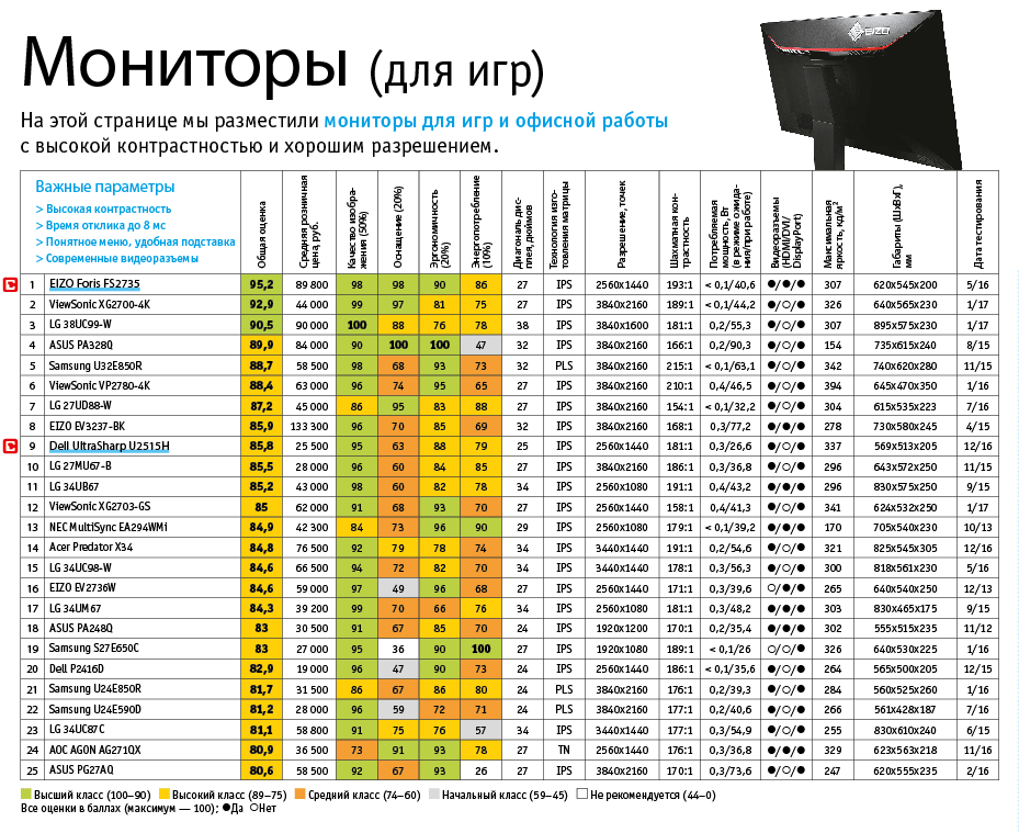 Топ-10 лучших мониторов до 20000 рублей на 2022-2023 год