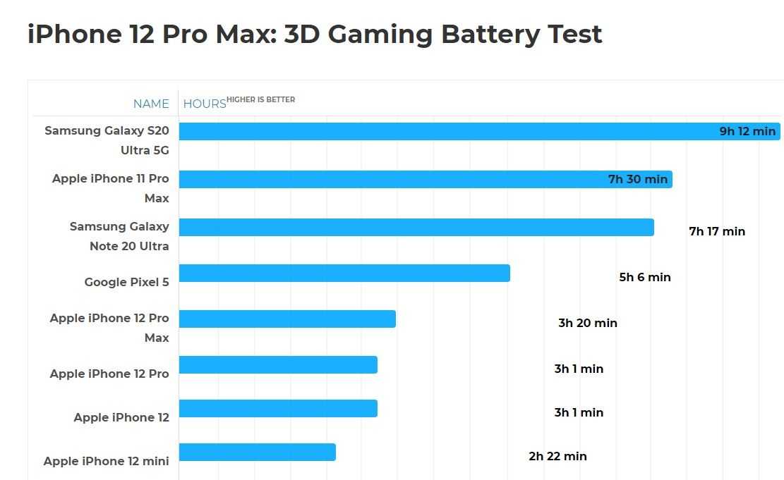 Во всем мире исторический крах продаж смартфонов. у xiaomi гигантские проблемы