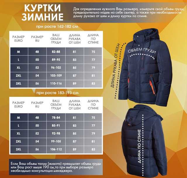 Лучшие пуховики - рейтинг брендов 2023 - theqread