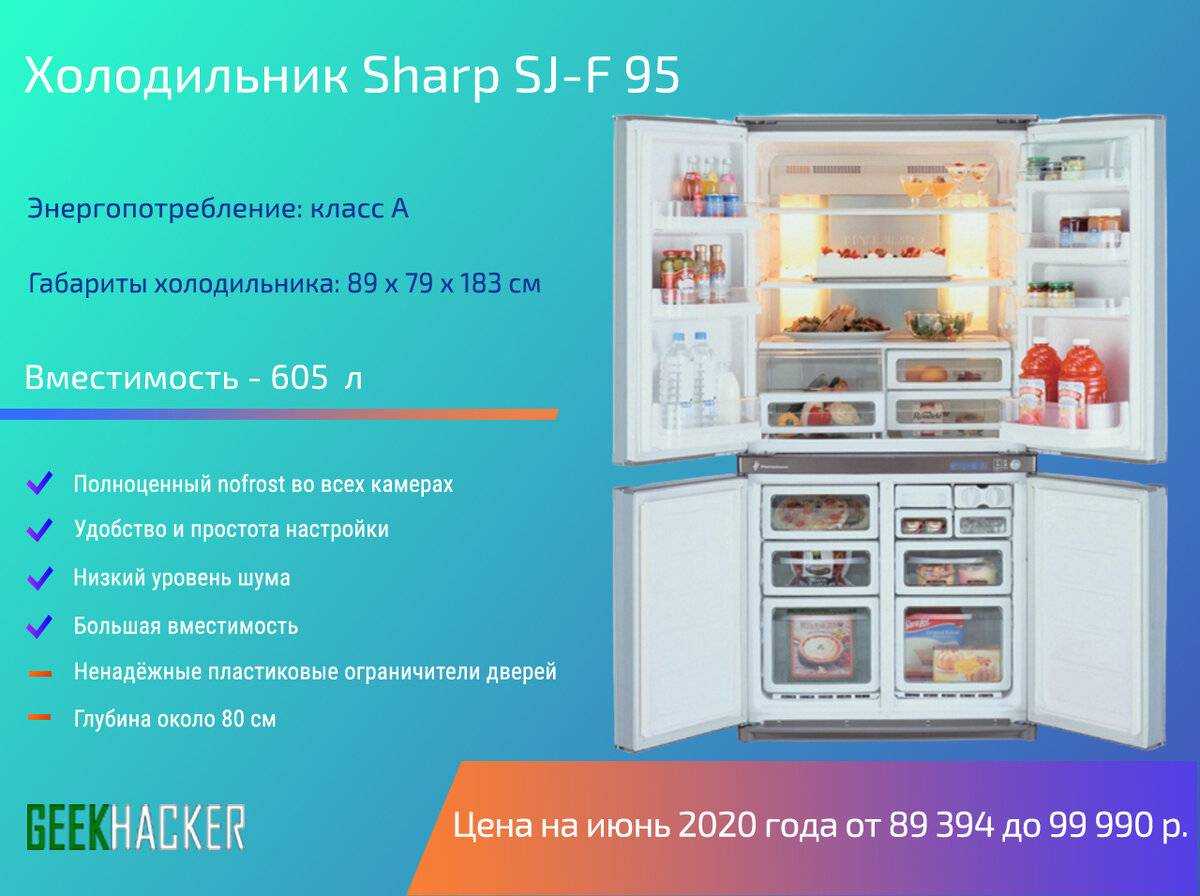 10 лучших двухдверных холодильников – рейтинг 2023 года