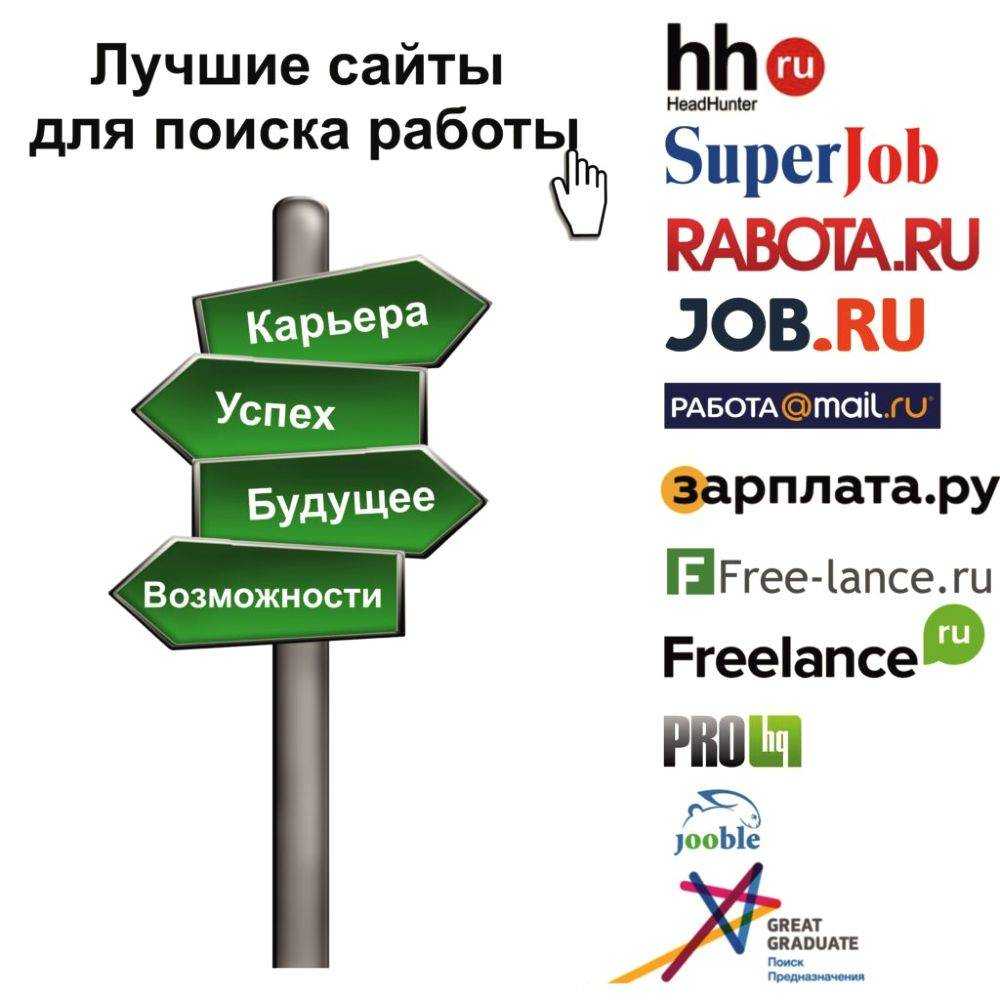 Топ-10 лучших сайтов поиска работы в россии на 2023 год в рейтинге zuzako