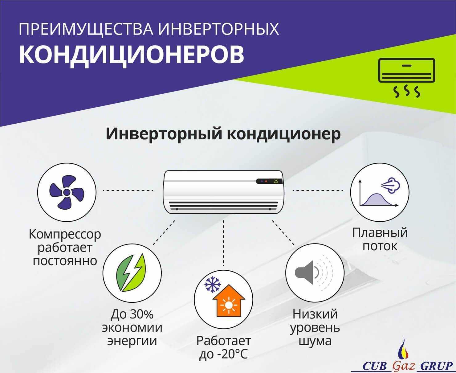 Какой кондиционер лучше выбрать для квартиры отзывы (рейтинг 2023)