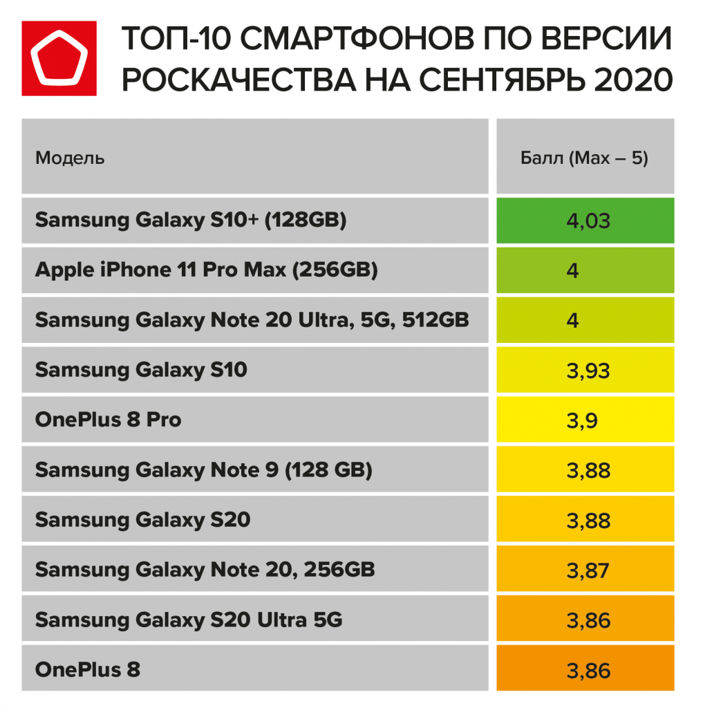Топ-5 смартфонов для меломанов 2020-2021 года
